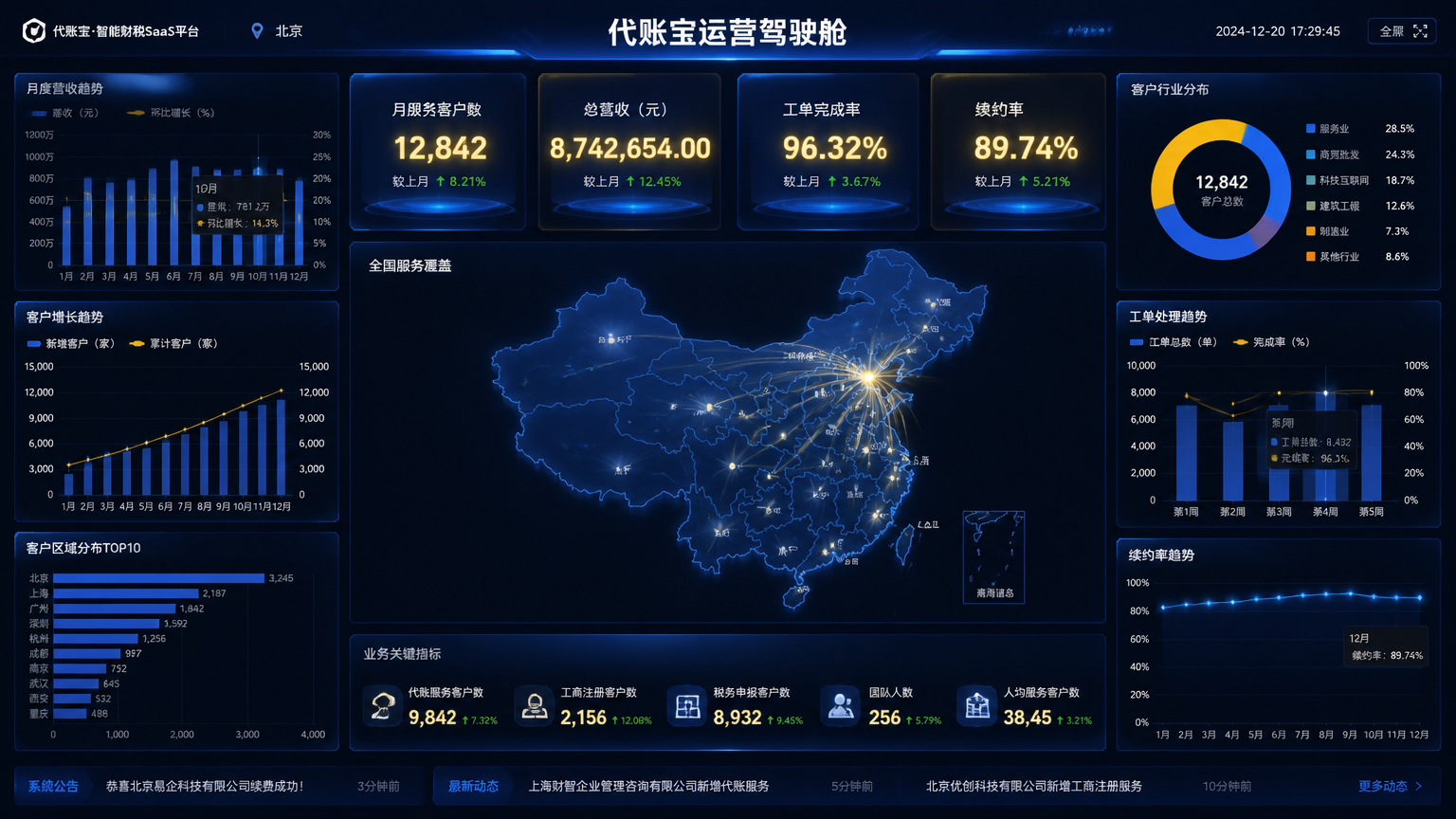 数据驾驶舱