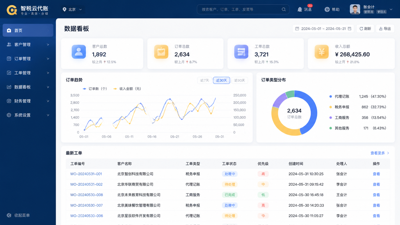 PC 后台总览