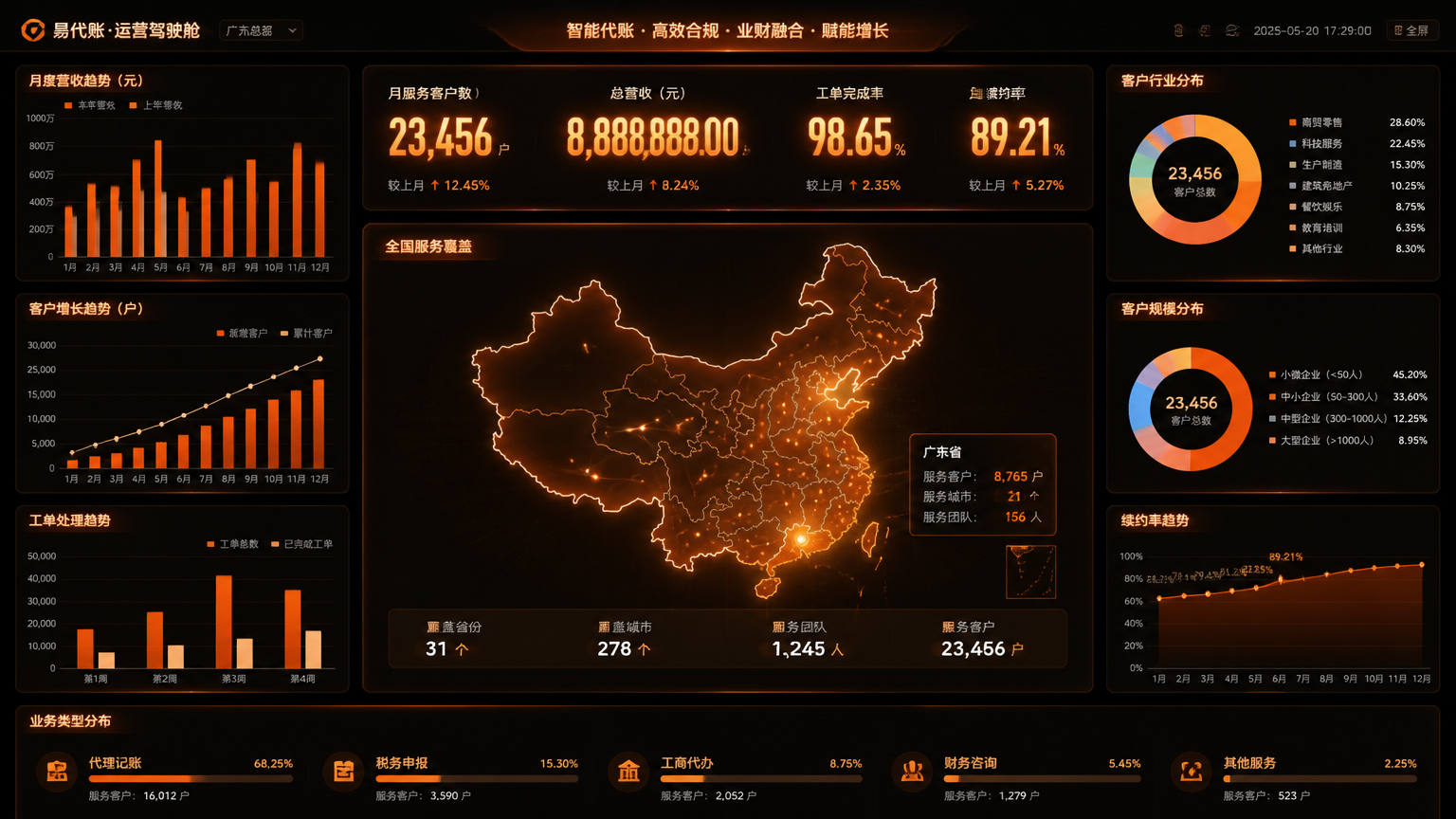 数据驾驶舱