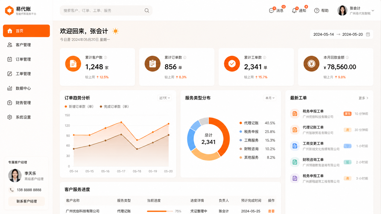 PC 后台总览
