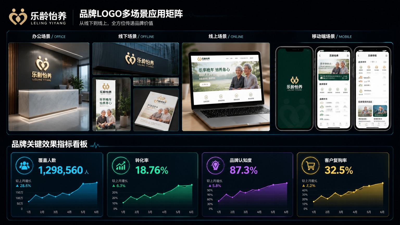 乐龄怡养 应用场景与效果