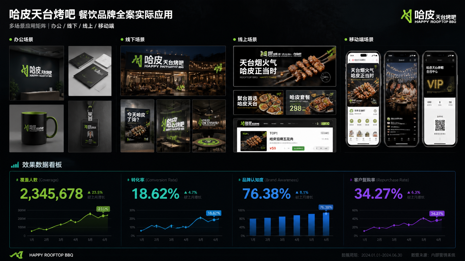 哈皮天台烤吧 应用场景与效果