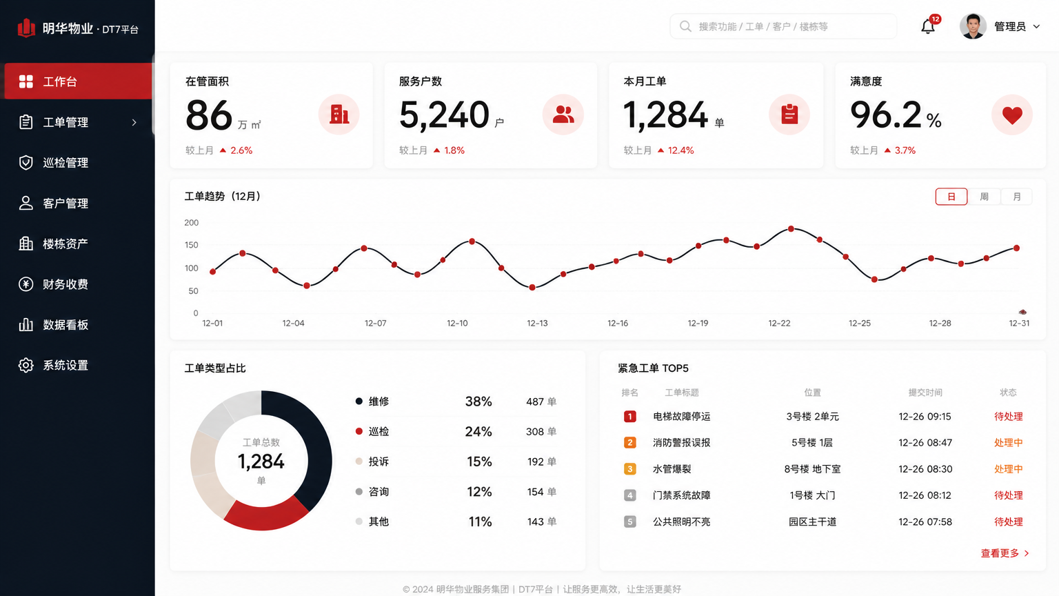 明华物业 DT7 平台 PC 端 dashboard