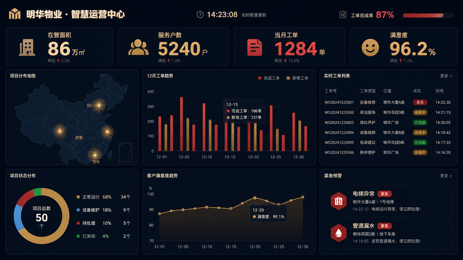 明华物业智慧运营中心大屏