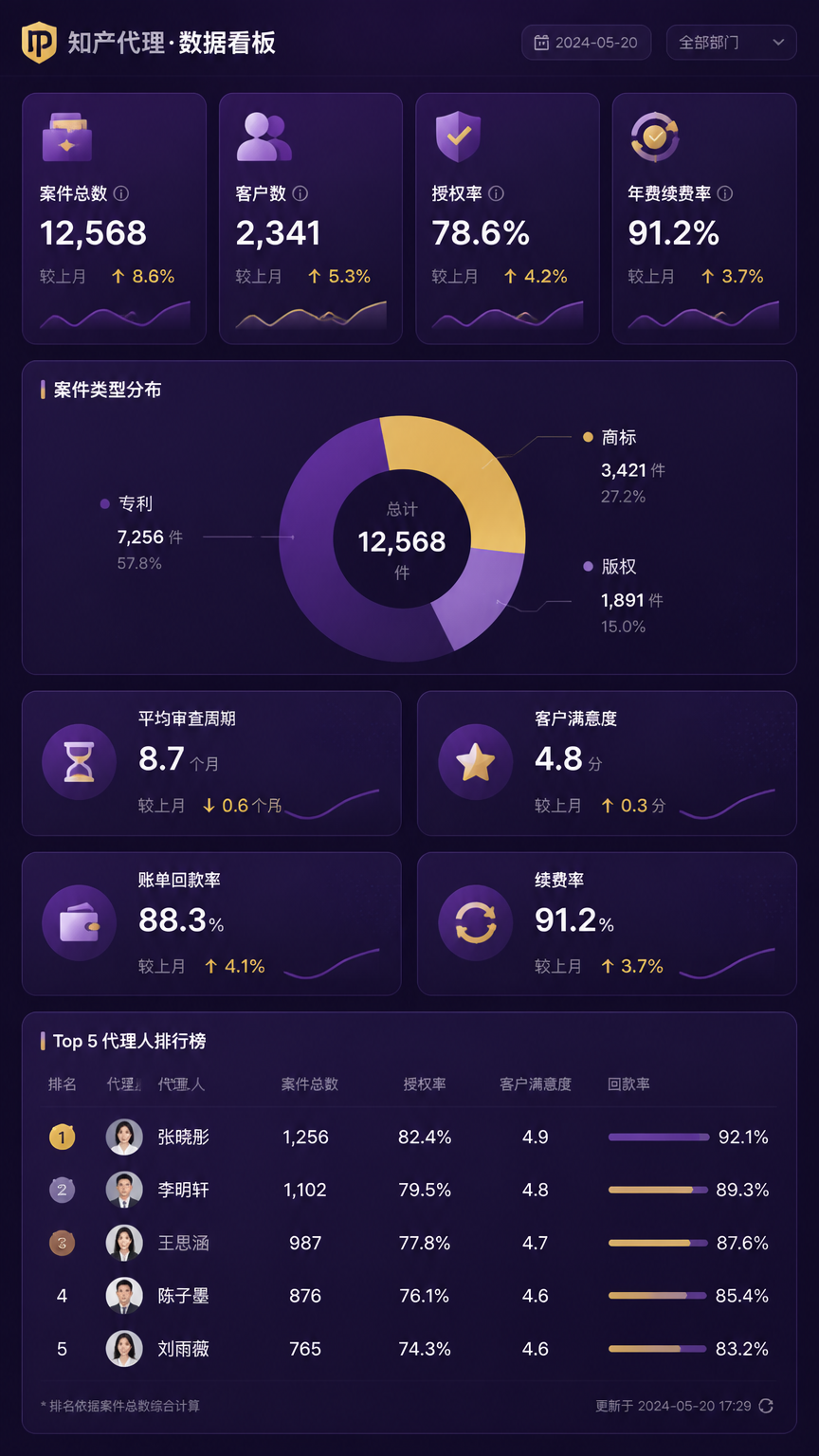 案例配图4