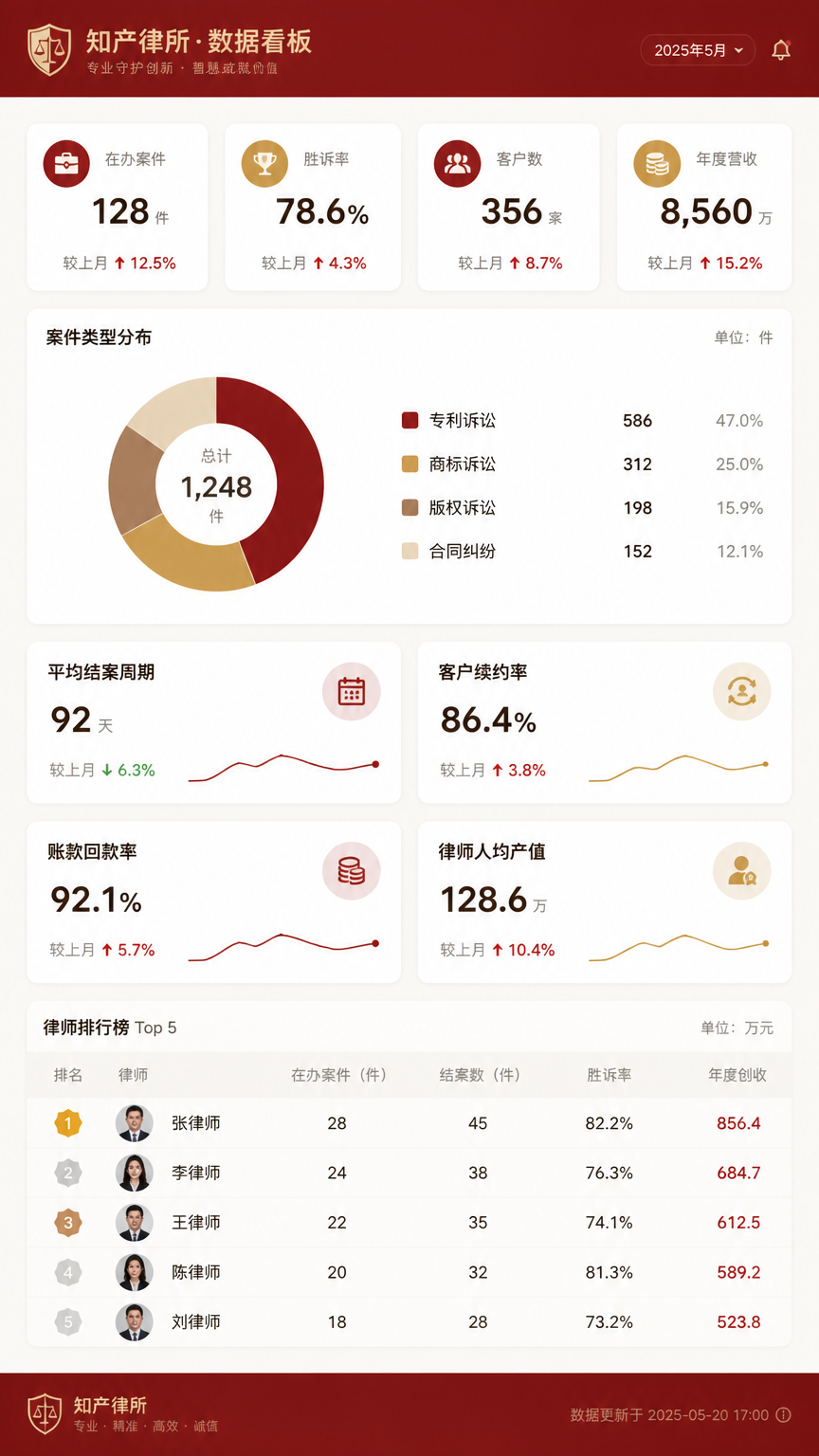 案例配图4